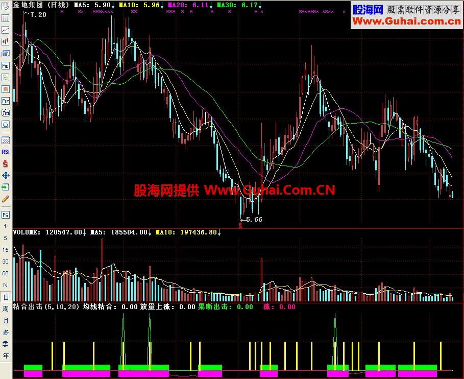 通达信粘合出击副图指标