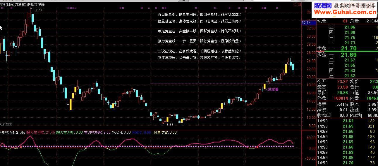 通达信量柱口诀显示主图源码
