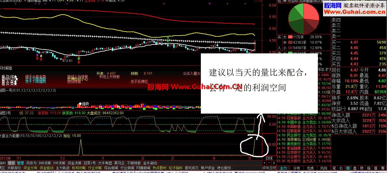 通达信有意思的选股指标公式 