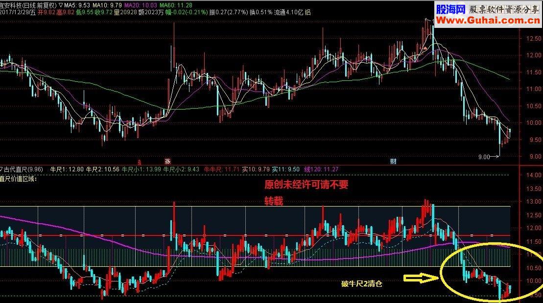 通达信直尺公式附图