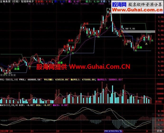 通达信价增量缩（指标 副图  贴图） 助你飞腾股市