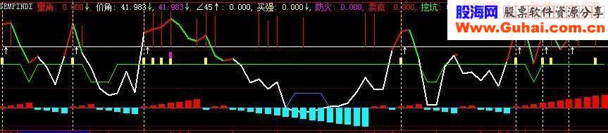 量价角度副图源码贴图