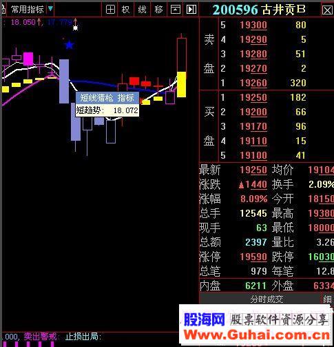 大智慧短线猎枪老指标用了10年源码贴图