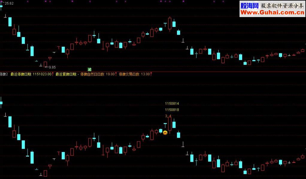 通达信停牌标记公式 副图源码
