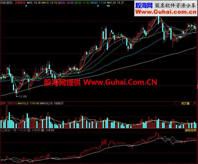 同花顺三线合一副图指标