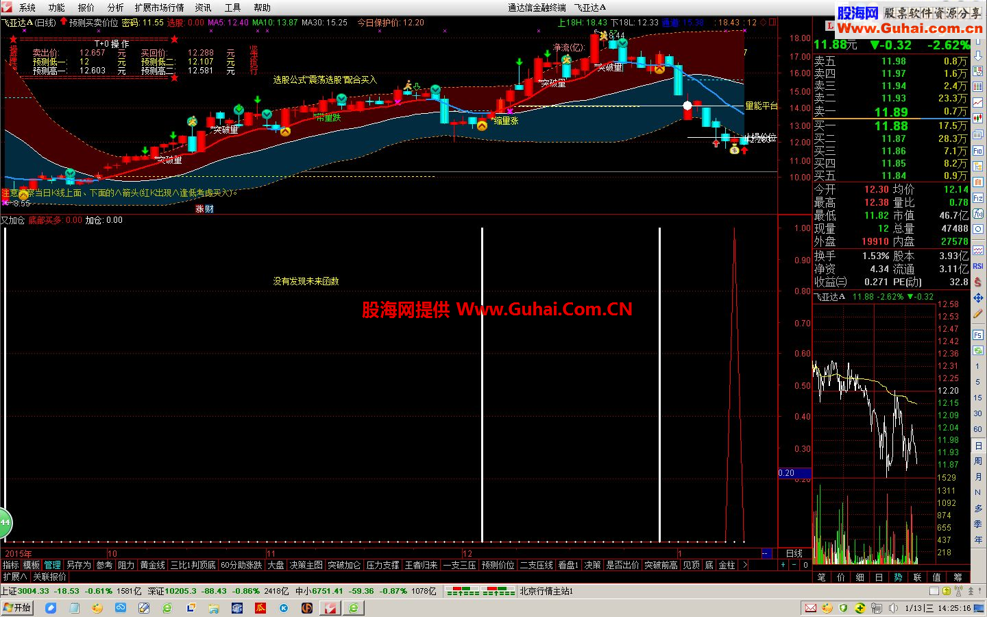 通达信[预测+买点+资金净流入量]主图/副图贴图