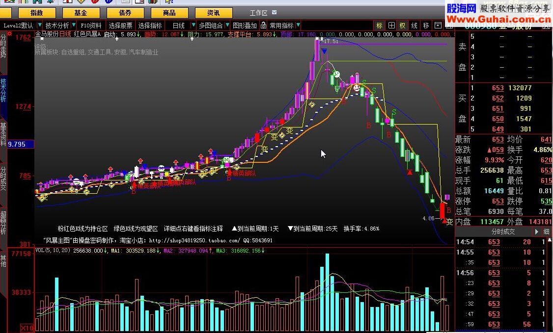 大智慧红色风暴A指标公式