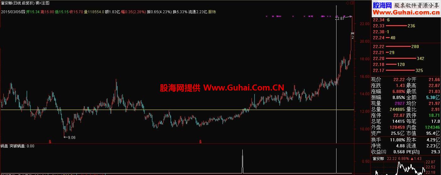 突破锅盖(源码 无未来 贴图 说明)