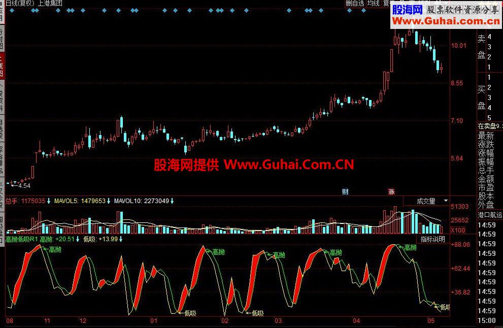 同花顺高抛低吸R1公式