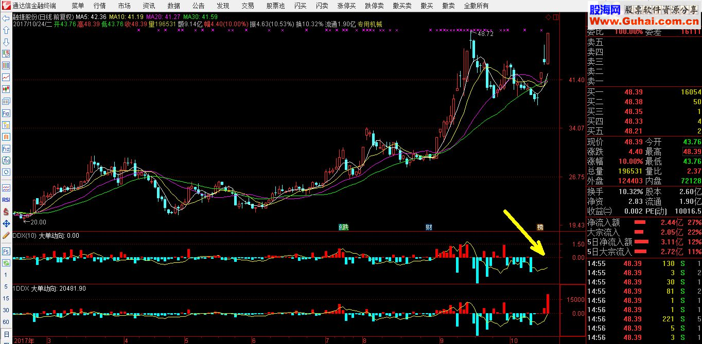 通达信自己用的通达信DDX指标