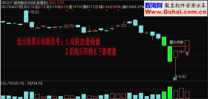 通达信阴线淘金之量价齐升（鹏腾2009版本）源码 主图幅图选股 贴图