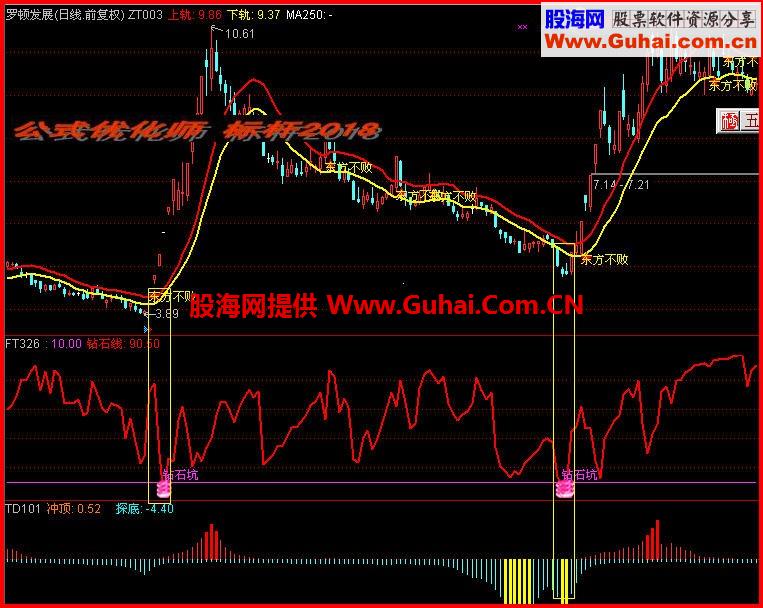 通达信钻石坑副图指标公式