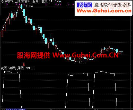通达信直接找盘中热点和强势股排序源码副图