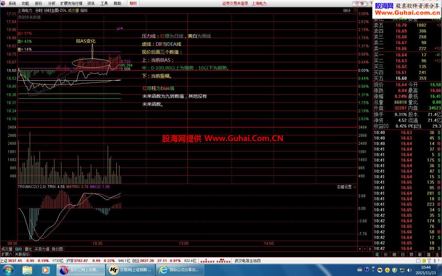 通达信ZGL自用分时主图贴图