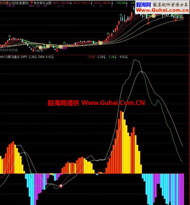通达信MACD黑马爆点副图公式 量增价升，直观明了