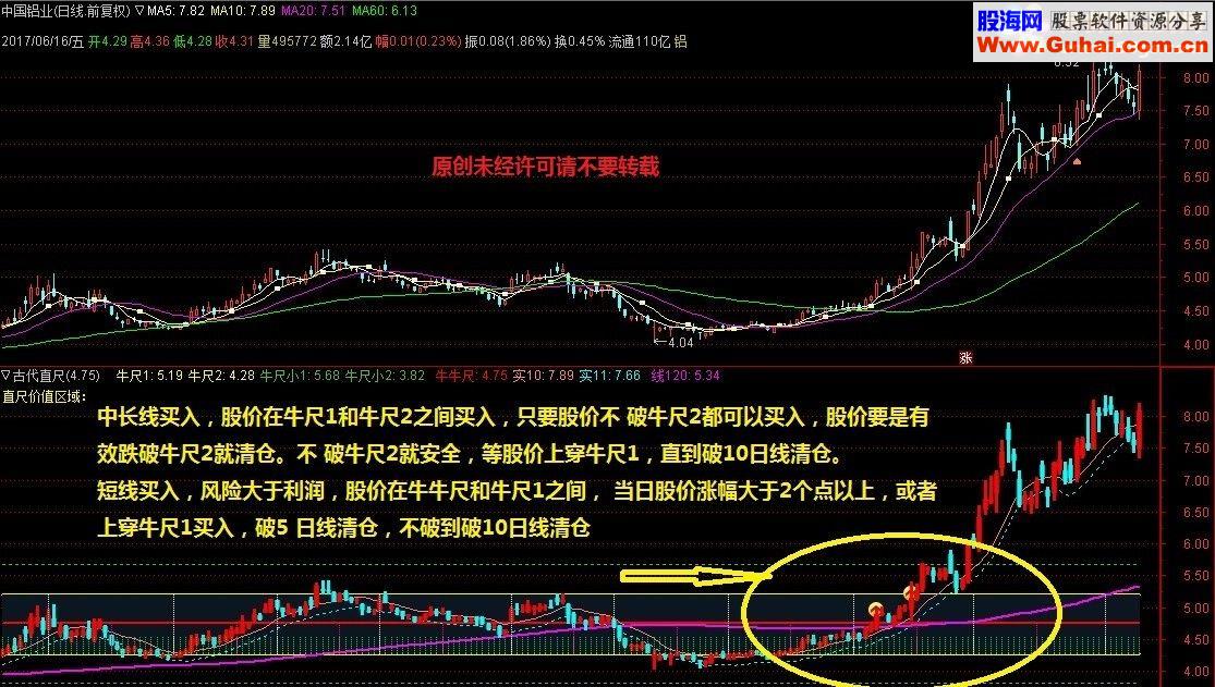 通达信直尺公式附图