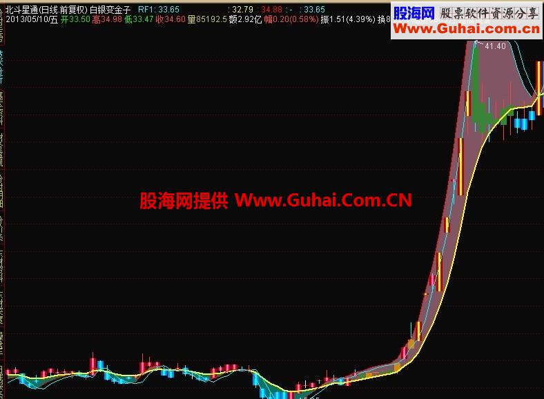 通达信白银变金子主图公式