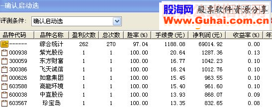 通达信暴利短线王专用抄底（附图选股预警）胜率97%