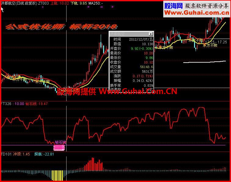 通达信钻石坑副图指标公式