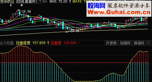 通达信主力监控源码副图贴图