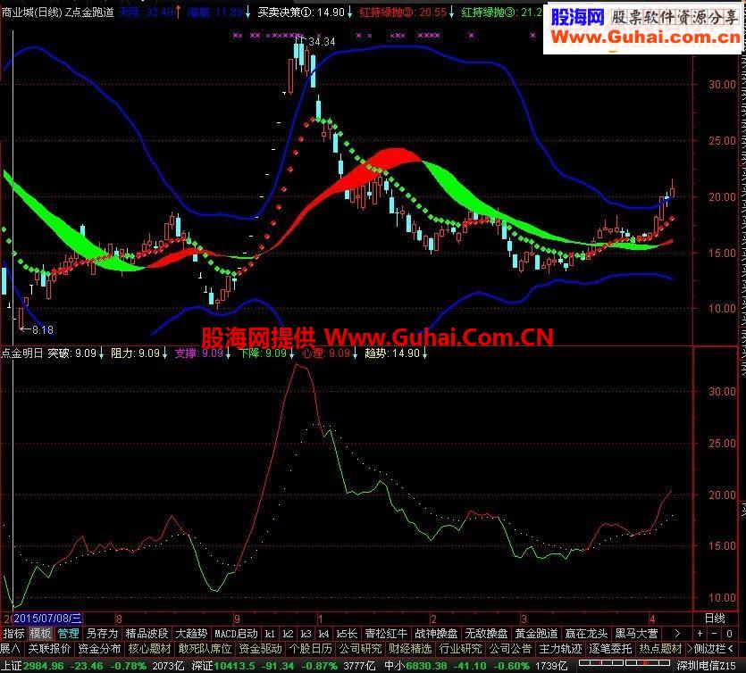 通达信黄金跑道指标主图源码 放心验证
