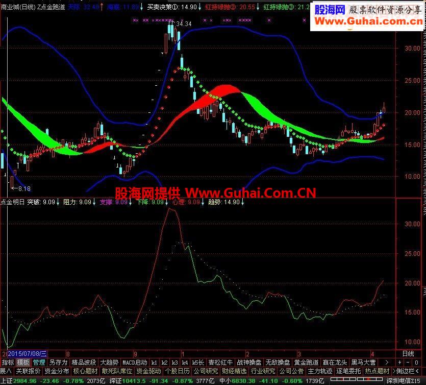 通达信黄金跑道指标主图源码 放心验证