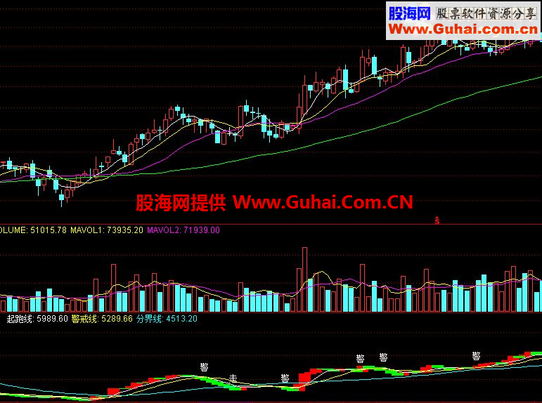 我现在用的捕捞季节指标公式