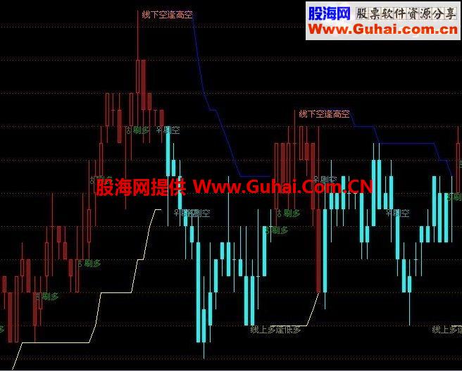 理想位主图公式 用于倚天和通达信的指标，号称原价3000多元