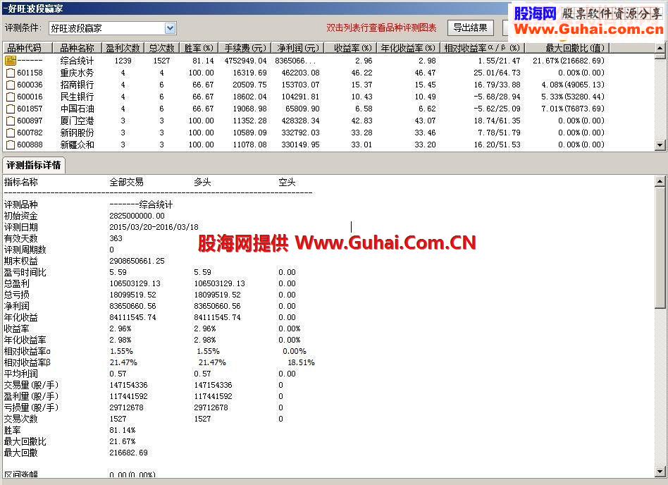 通达信好旺波段赢家选股说明
