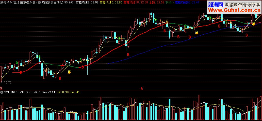 通达信均线买卖法（主图 源码 选股 贴图）
