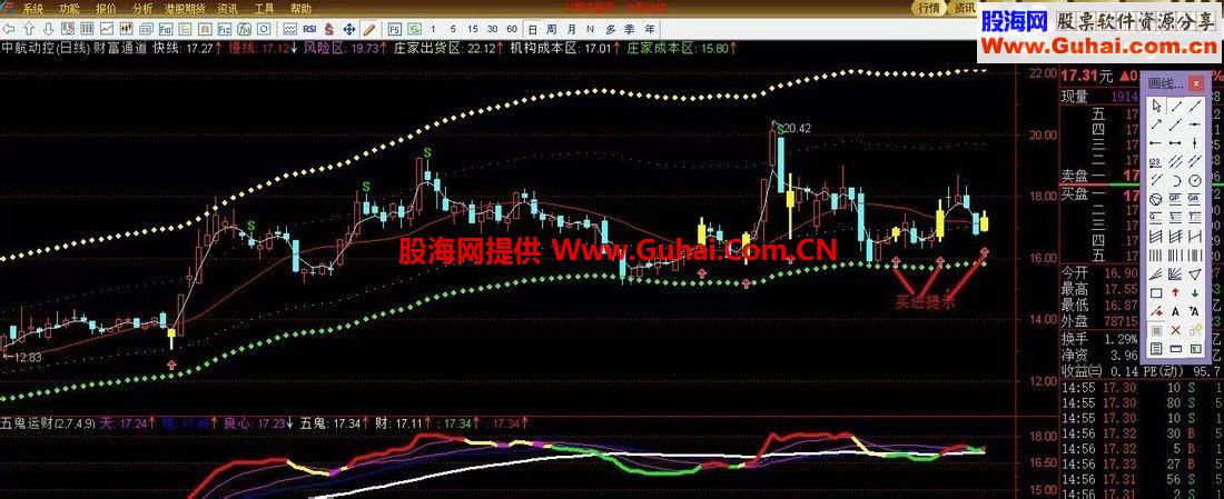 通达信财富通道主图指标 实战利器