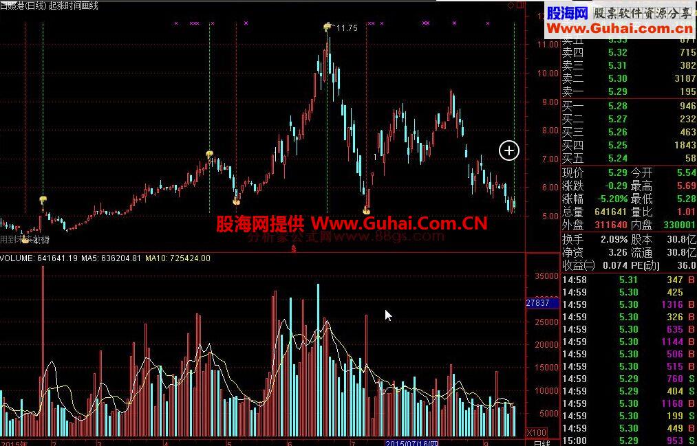 通达信起涨时间画线主图指标 