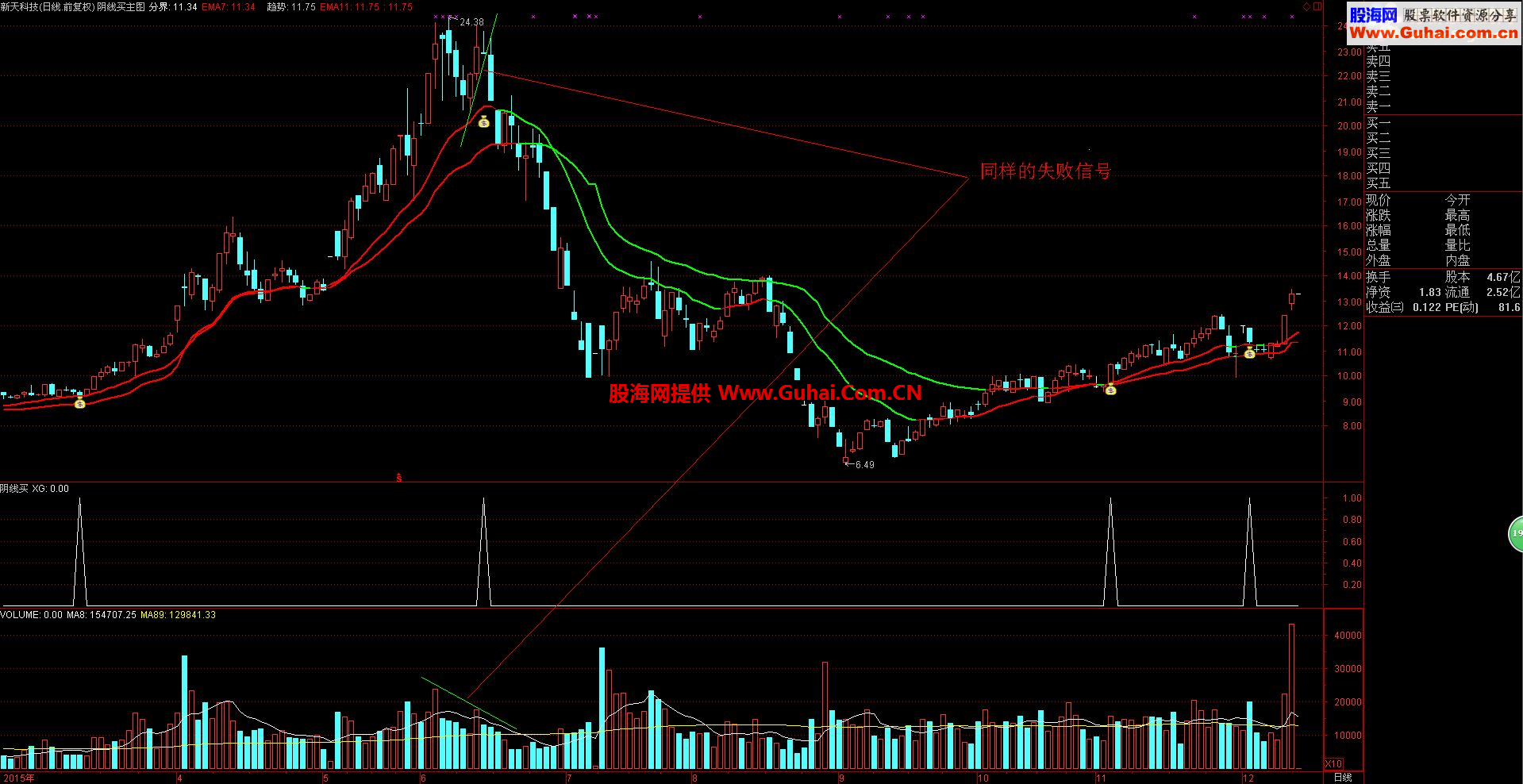 通达信阴线买预警公式 源码 