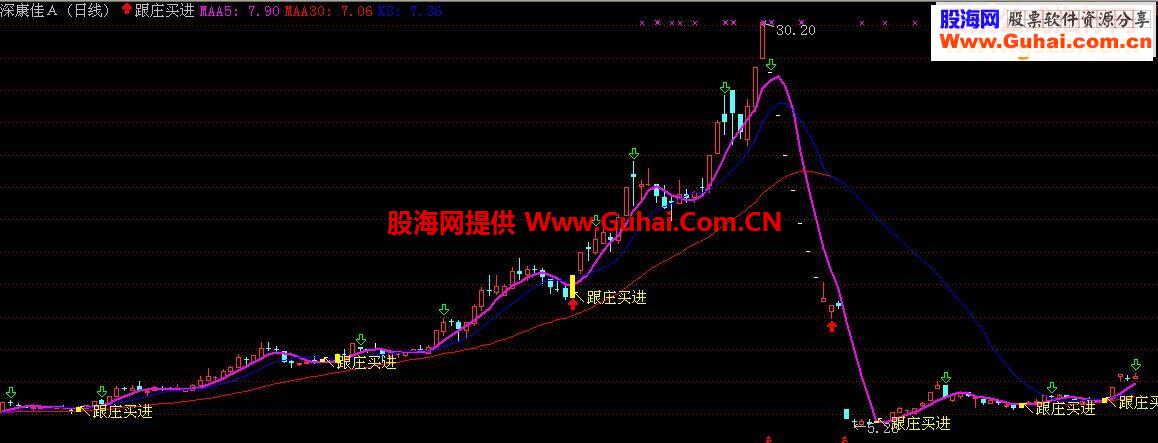 通达信跟庄买进源码主图+选股贴图