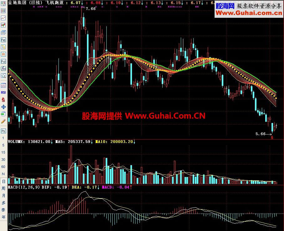 通达信飞机跑道主图指标