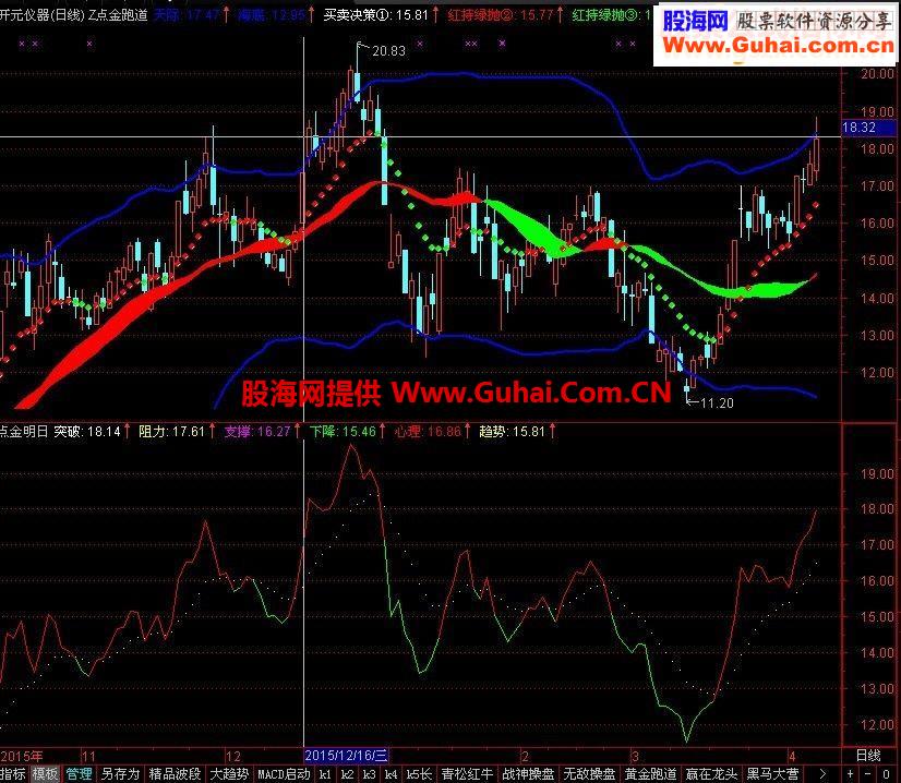 通达信黄金跑道指标主图源码 放心验证