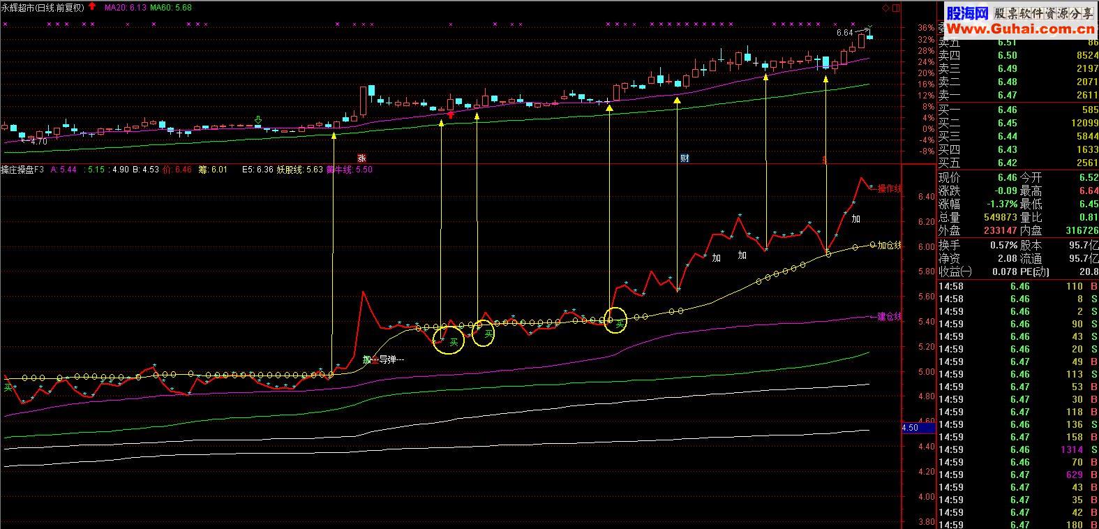 通达信擒庄操盘F3源码幅图贴图无未来！