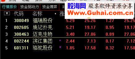 通达信一阳穿四线指标