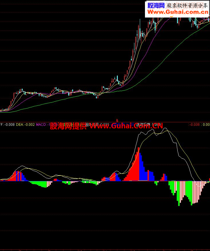 通达信低位金叉MACD指标公式