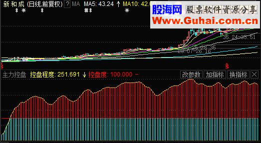 通达信主力监控源码副图贴图