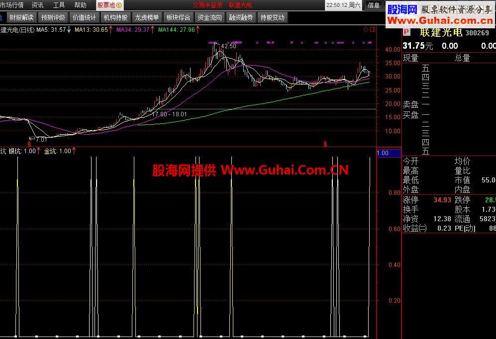 短线金坑副图公式