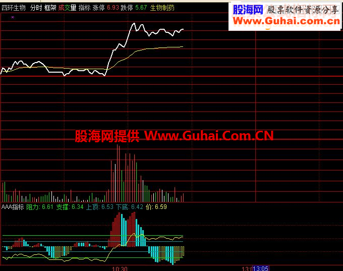 通达信绝好分时指标也可做主图多功能