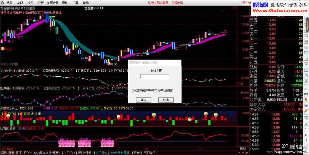 黑马涨停王软件部分指标比较准已经全部破解