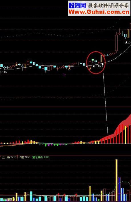 通达信30分钟操作的主图 可以适用于大级别周期！！