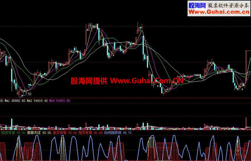 通达信短线抄底指标 用了多年很好用的
