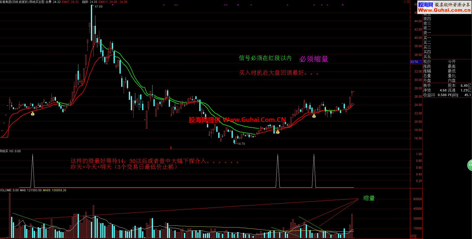 通达信阴线买预警公式 源码 