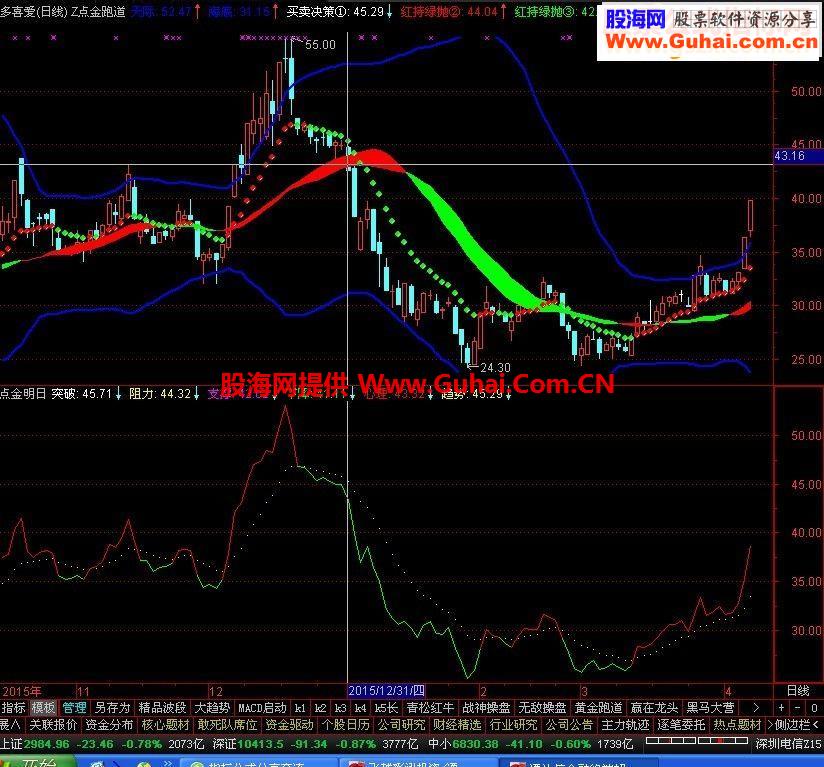 通达信黄金跑道指标主图源码 放心验证