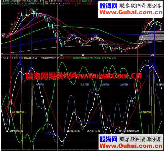 通达信和谐会员专用的机构之星(指标副图贴图）无未来