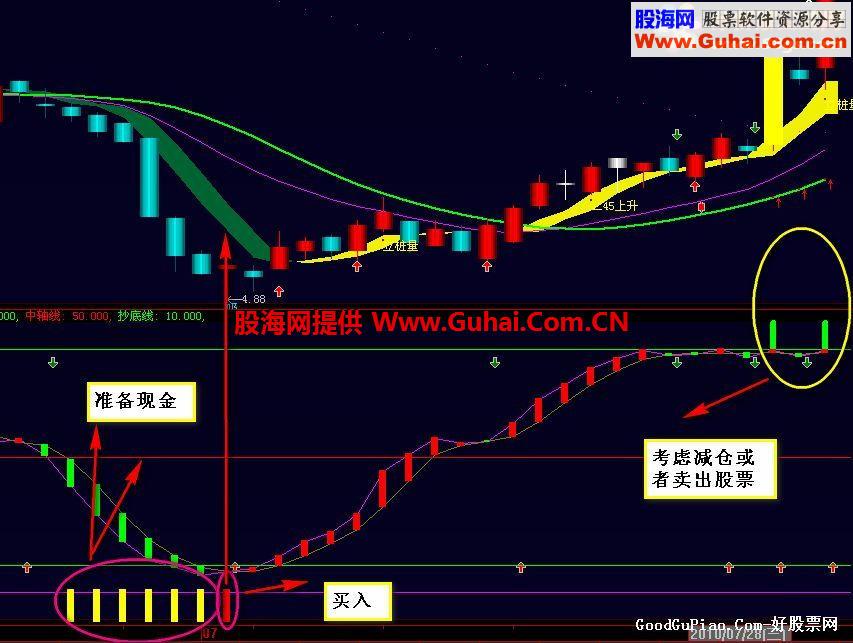 短线是银（无未来、原码、附图及用法）