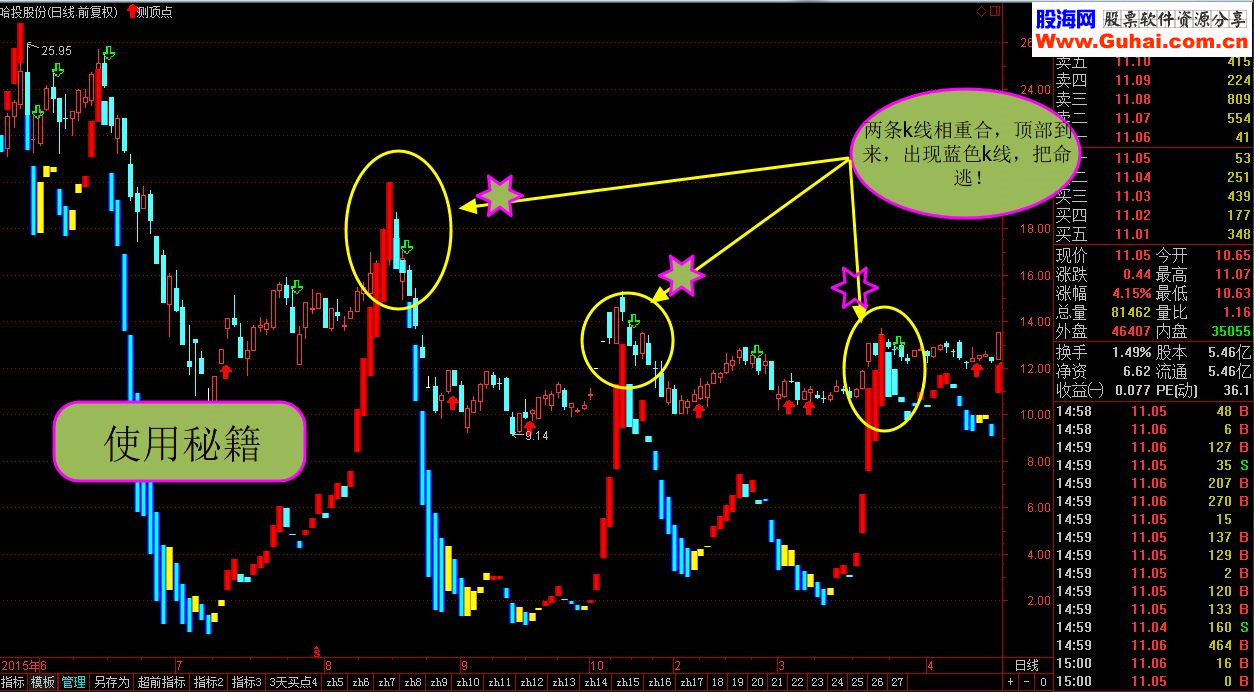 【专测顶部到来】你就是高手，因为你有逃顶秘诀（ 主图叠加指标 通达信 贴图 无未来）